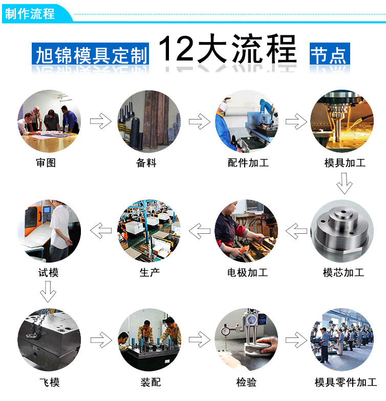 塑膠模具廠(chǎng)